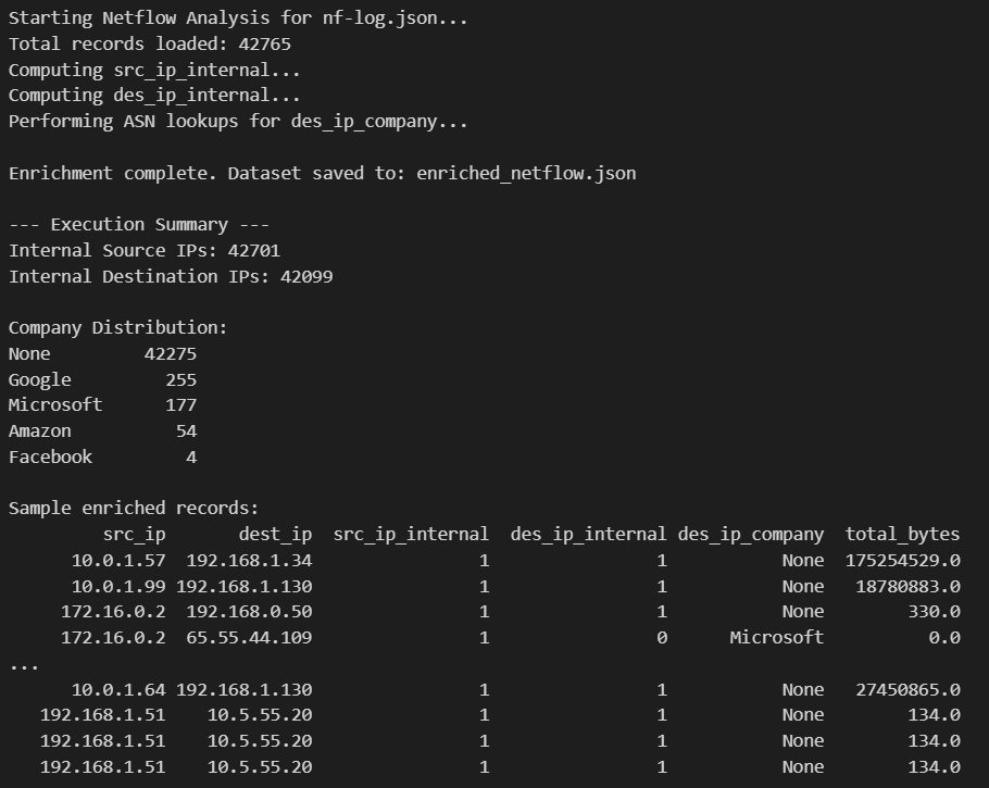 Python enrichment script terminal output showing 42,765 enriched netflow records